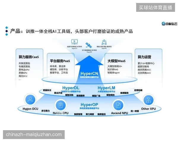 全栈云化架构将赞助商权益曝光量偏差从15%缩减至3%以下